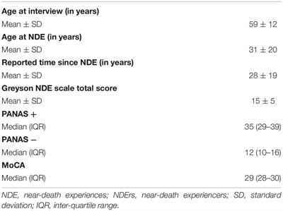 Near-Death Experience Memories Include More Episodic Components Than Flashbulb Memories